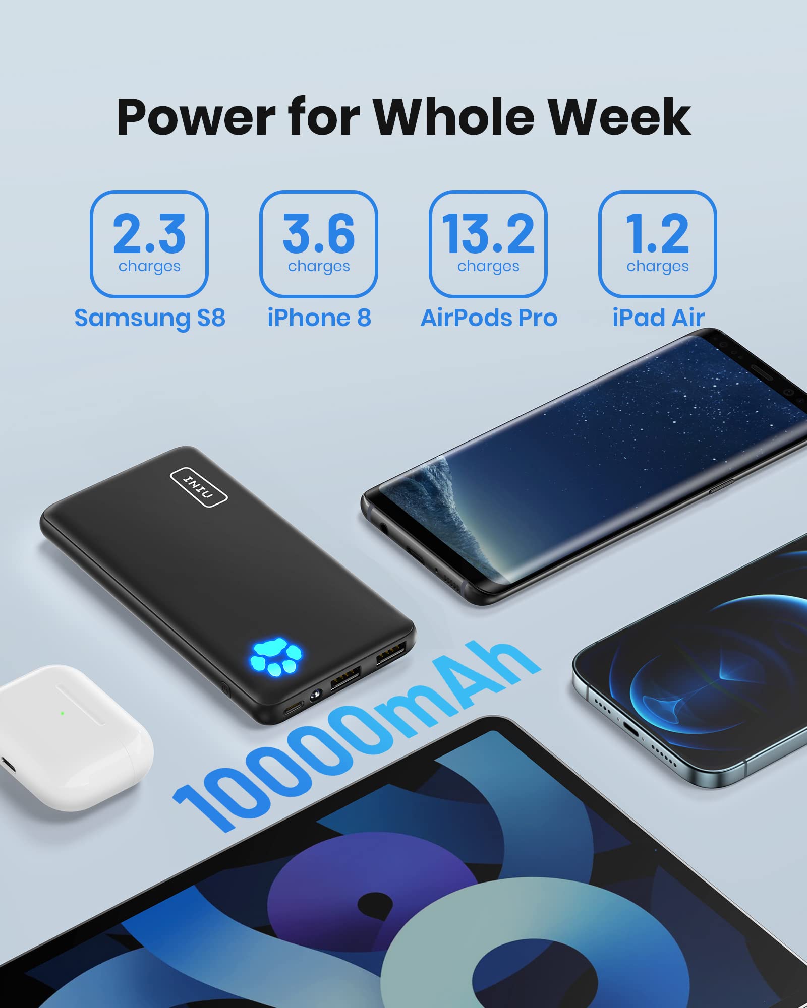 INIU Portable Charger, Slimmest 10000mAh 5V/3A Power Bank, USB C in&out High-Speed Charging Battery Pack, External Phone Powerbank Compatible with iPhone 16 15 14 13 12 Samsung S22 S21 Google iPad etc: Classic Size Black
