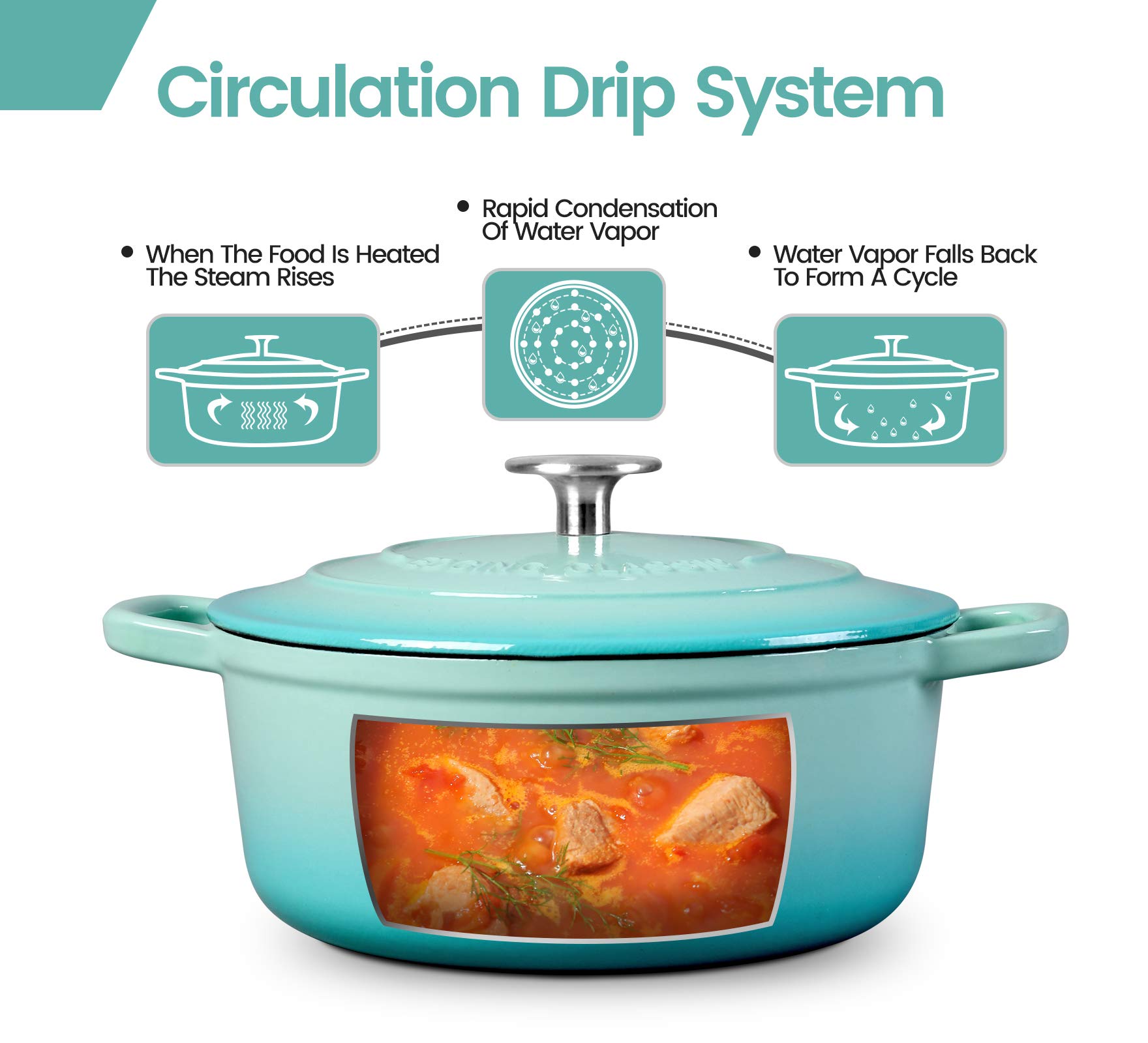 EDGING CASTING Enameled Cast Iron Covered 5.5 Quart Dutch Oven with Dual Handle, Dutch Ovens with Lid for Bread Baking, Pink: 5.5QT Peacock Blue