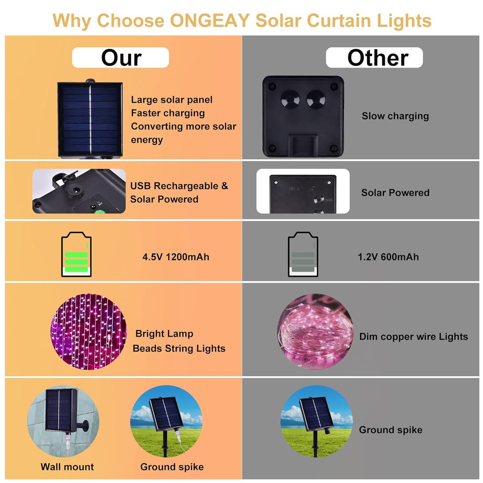 XINXIANLIAN 300LED Solar Curtain Lights Outdoor Indoor 8 Modes Solar Fairy Curtain String Lights Waterproof Twinkle Lights for Home Garden Patio Gazebo(): Warm White