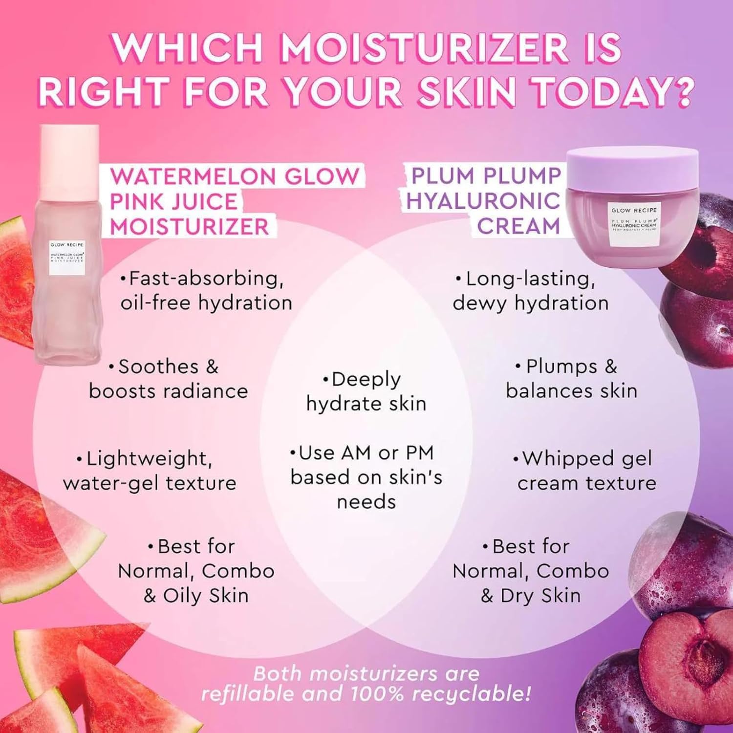 Glow Recipe Pink Juice Water Gel Face Moisturizer for Women, Men & Teens - Hydrating Hyaluronic Acid, Radiance Boosting, Non-Comedogenic, Oil-Free, Long-Lasting Korean Skin Care for Oily Skin (50ml): 1.69 Fl Oz (Pack of 1) Moisturizer