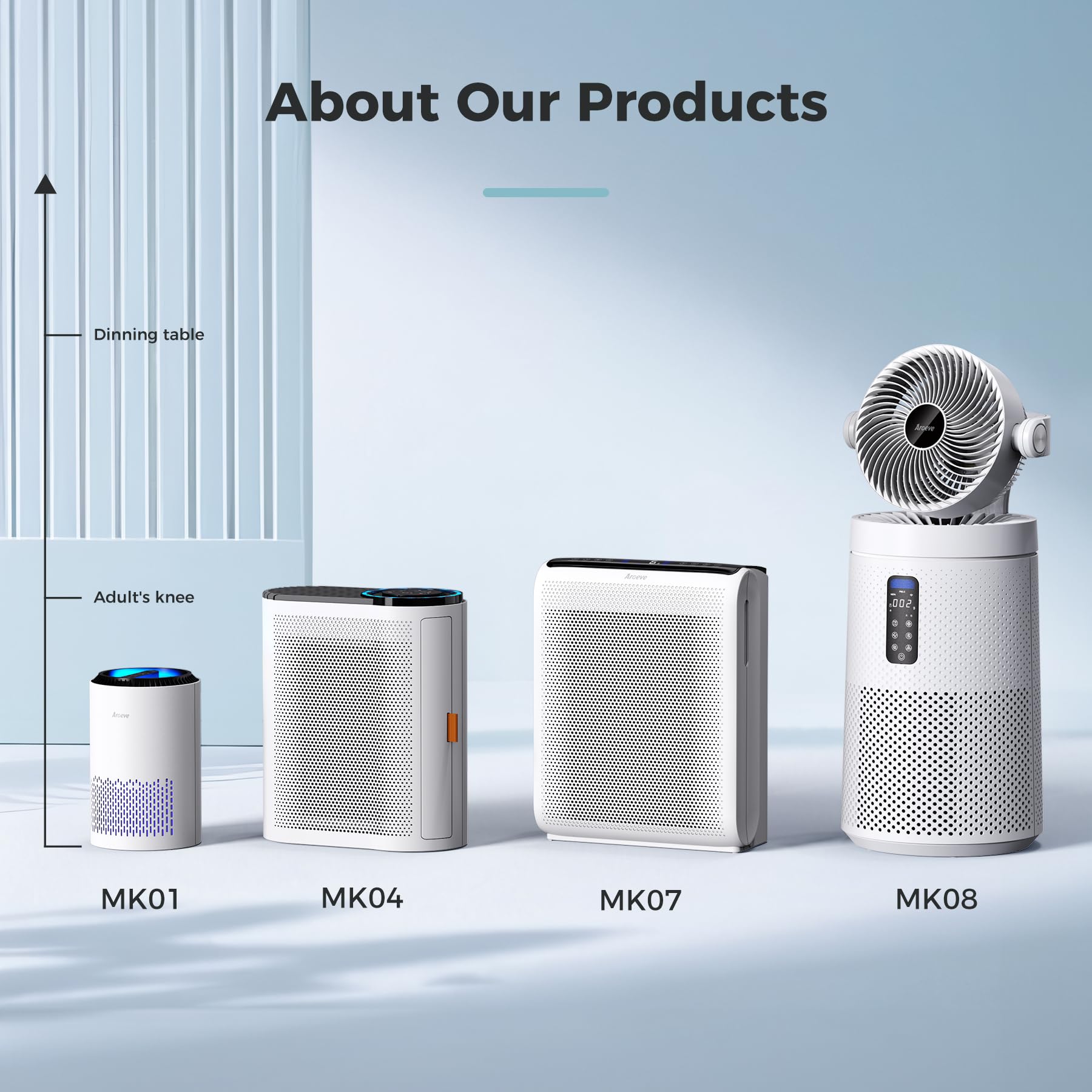 AROEVE Air Purifiers for Bedroom Home, 3 Layer Filter for Smoke Pollen Allergies Pet Dander Odor, Sleep Mode for Better Sleep, Energy Saving, 3 Speeds, Timer for Office, Dorm, Kitchen, MK01,: White