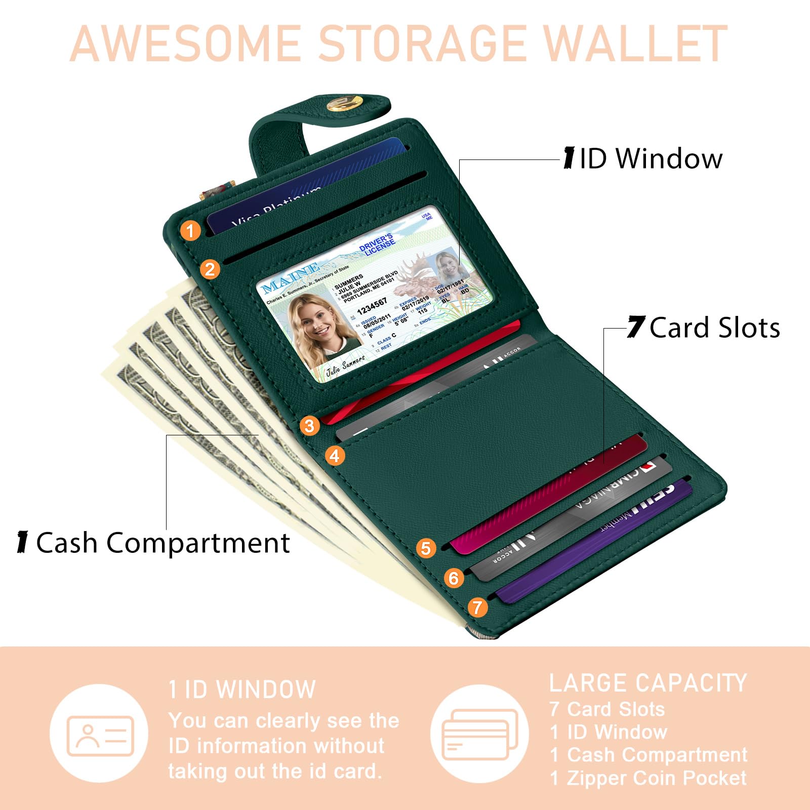 Jogjam  Rfid Ladies Wallet, Small Slim Thin Compact Credit Card Women Wallet, PU Leather Bifold Cash Zipper Coin Pocket ID Window for Female: Mushroom Green