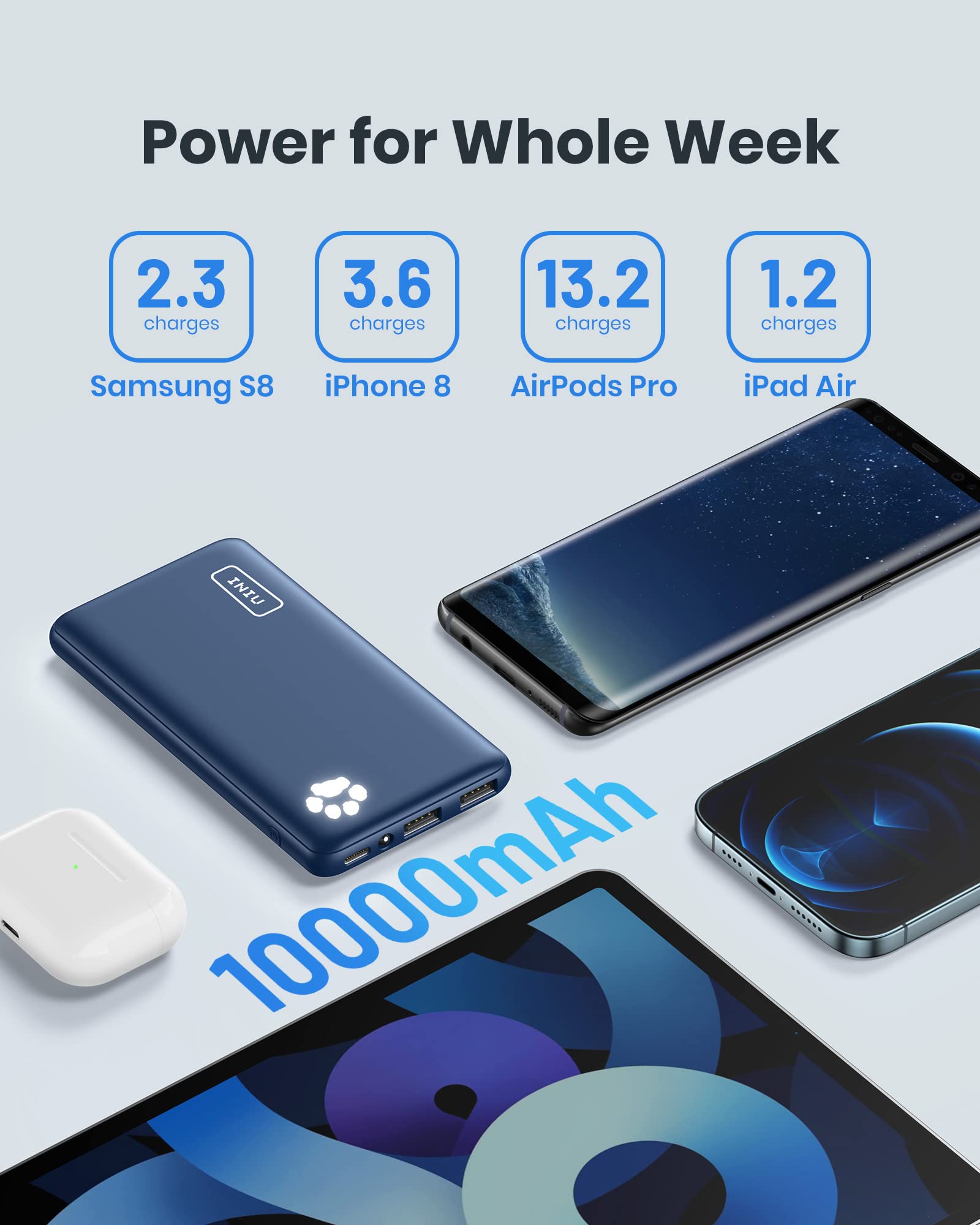 INIU Portable Charger, Slimmest 10000mAh 5V/3A Power Bank, USB C in&out High-Speed Charging Battery Pack, External Phone Powerbank Compatible with iPhone 16 15 14 13 12 Samsung S22 S21 Google iPad etc: INIU Portable Charger, USB C Slimmest & Lightest Triple 3A High-Speed 10000mAh Power Bank, Flashlight Battery Pack Compatible with iPhone 16 15 14 13 12 X Plus Samsung S22 S21 Google iPad, etc