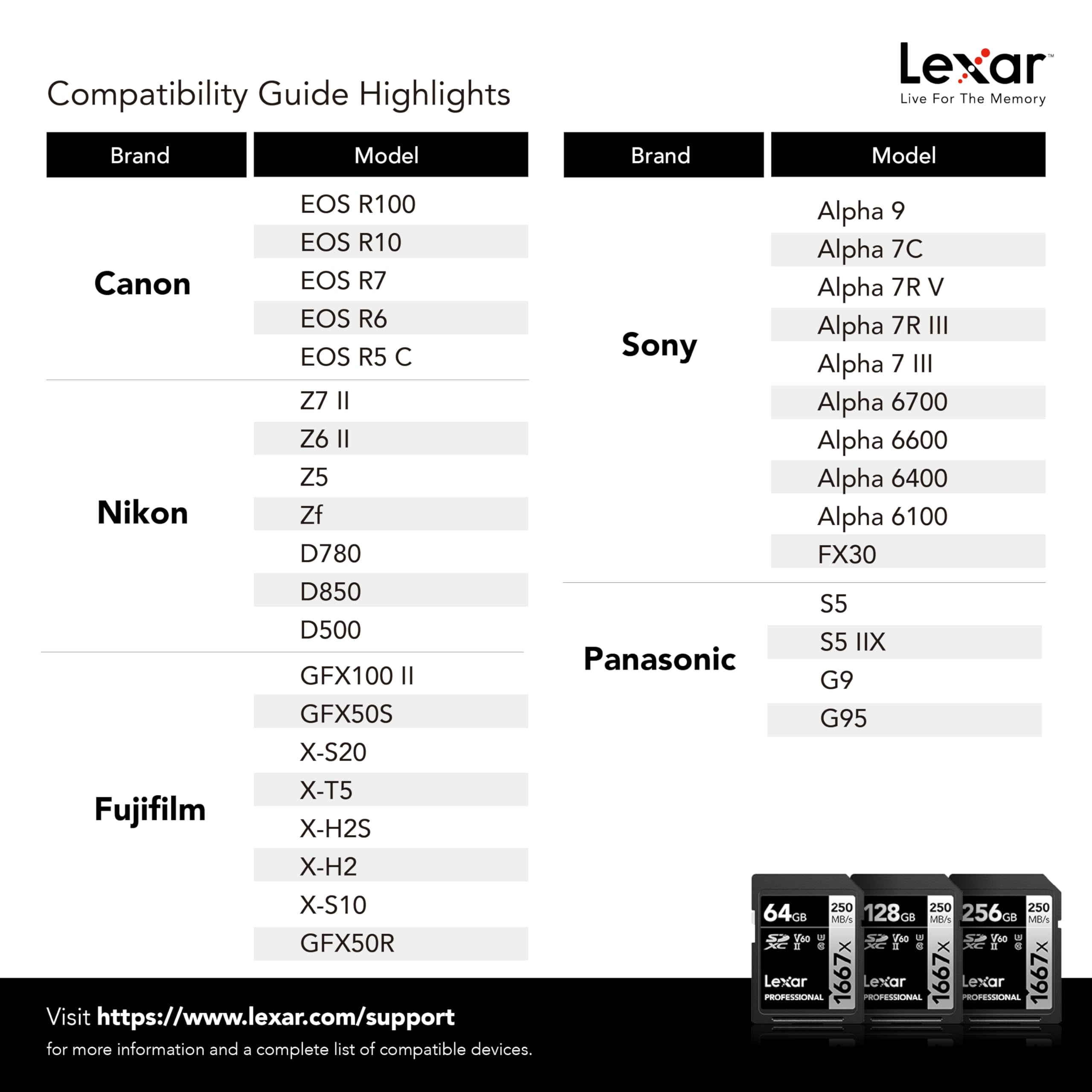 Lexar 128GB () Professional 1667x SD Card, UHS-II, C10, U3, V60, Full HD, 4K, Up To 250MB/s Read SDXC Memory Card, for Professional Photographer, Videographer, Enthusiast (LSD128CBNA16672) - Image 6