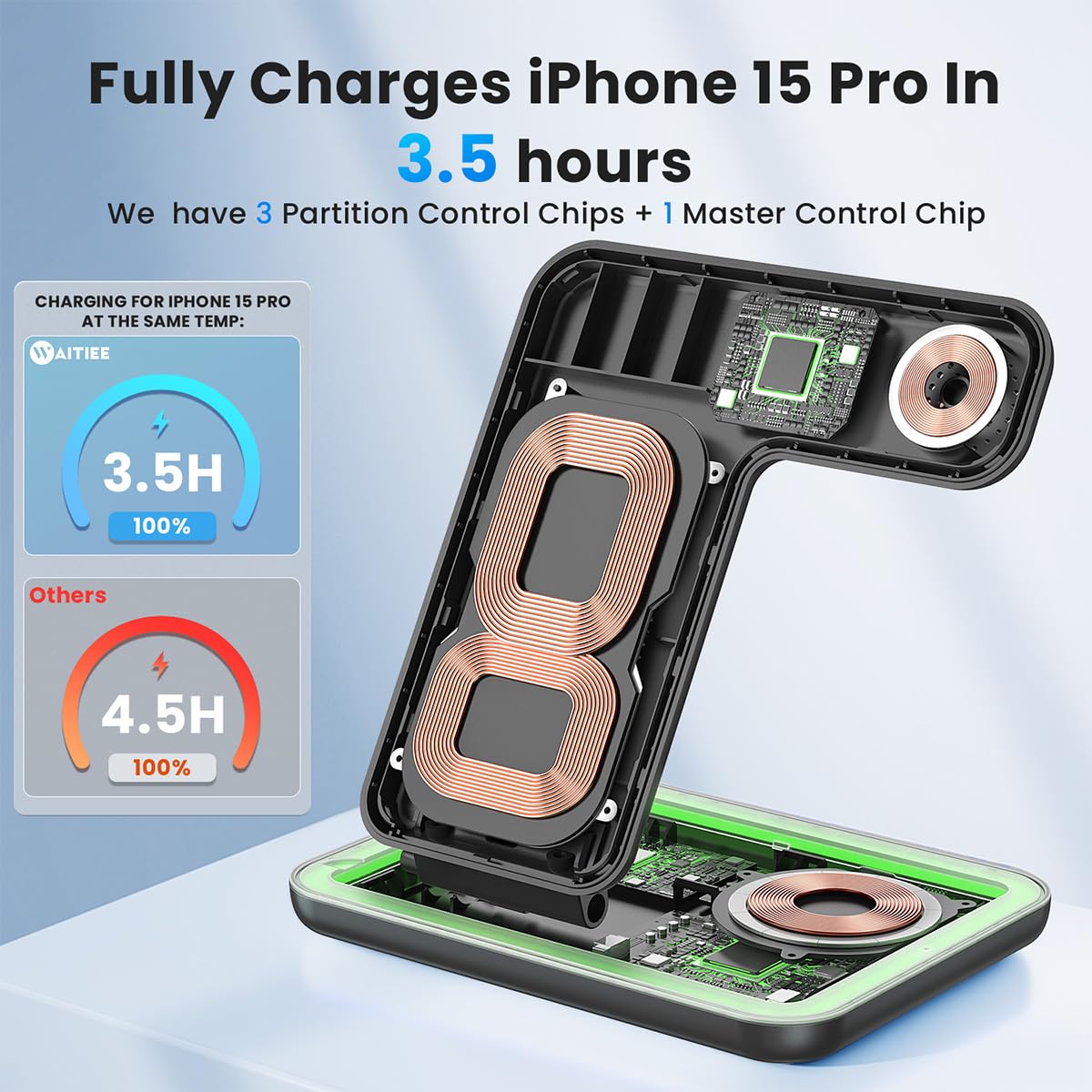 WAITIEE Wireless Charger 3 in 1 Charging Station for for iPhone 16 15 14 13 12 11 X 8 & for Apple Watch, for AirPods 1/2/3/Pro/Pro 2 with Lightning Charging Case(Purple)