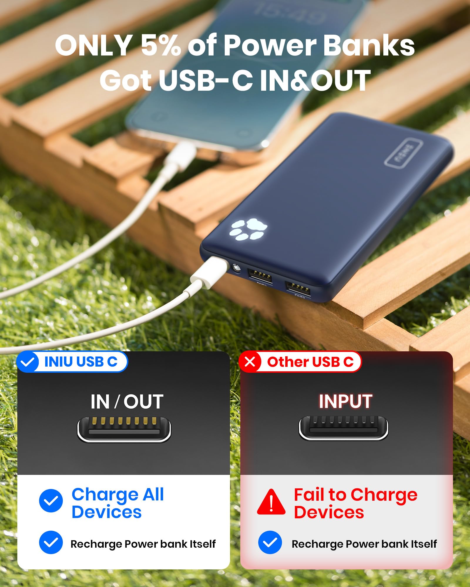 INIU Portable Charger, Slimmest 10000mAh 5V/3A Power Bank, USB C in&out High-Speed Charging Battery Pack, External Phone Powerbank Compatible with iPhone 16 15 14 13 12 Samsung S22 S21 Google iPad etc: INIU Portable Charger, USB C Slimmest & Lightest Triple 3A High-Speed 10000mAh Power Bank, Flashlight Battery Pack Compatible with iPhone 16 15 14 13 12 X Plus Samsung S22 S21 Google iPad, etc