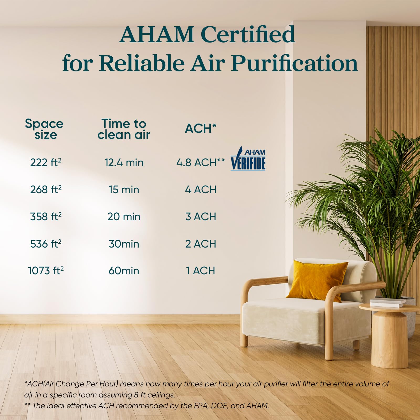 LEVOIT Air Purifier for Home Allergies Pet Hair in Bedroom, Covers Up to 1073 ft² by 56W High Torque Motor, AHAM VERIFIDE, 3-in-1 Filter with HEPA Sleep Mode, Remove Dust Smoke Odor, Core300-P, White: White Air Purifier