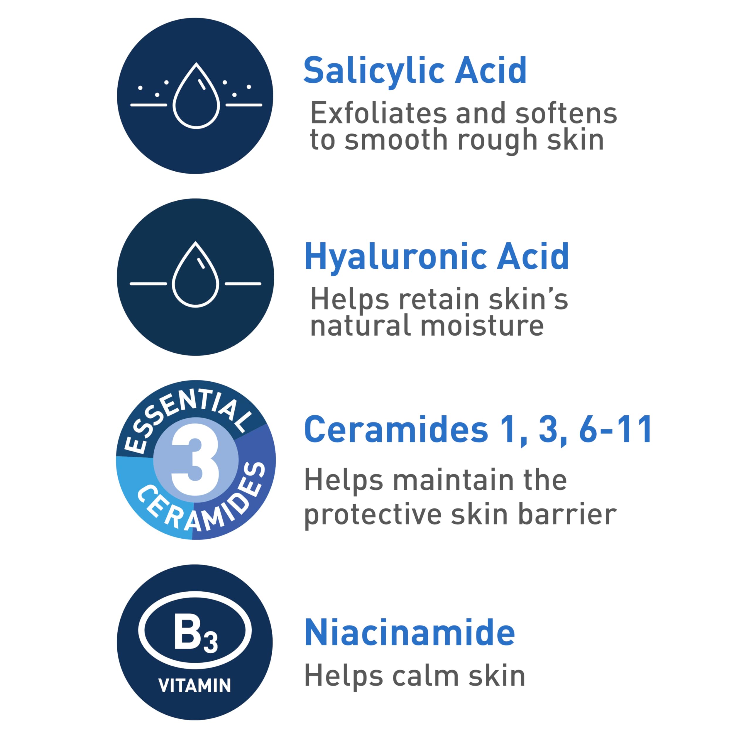 CeraVe Renewing Salicylic Acid Cleanser, Formulated With Hyaluronic Acid, Niacinamide, & Ceramides, Gentle BHA Exfoliating Face Wash Smooths & Softens Skin, Non Comedogenic & Fragrance Free, 16 Ounce: Fragrance Free 16 Fl Oz (Pack of 1)