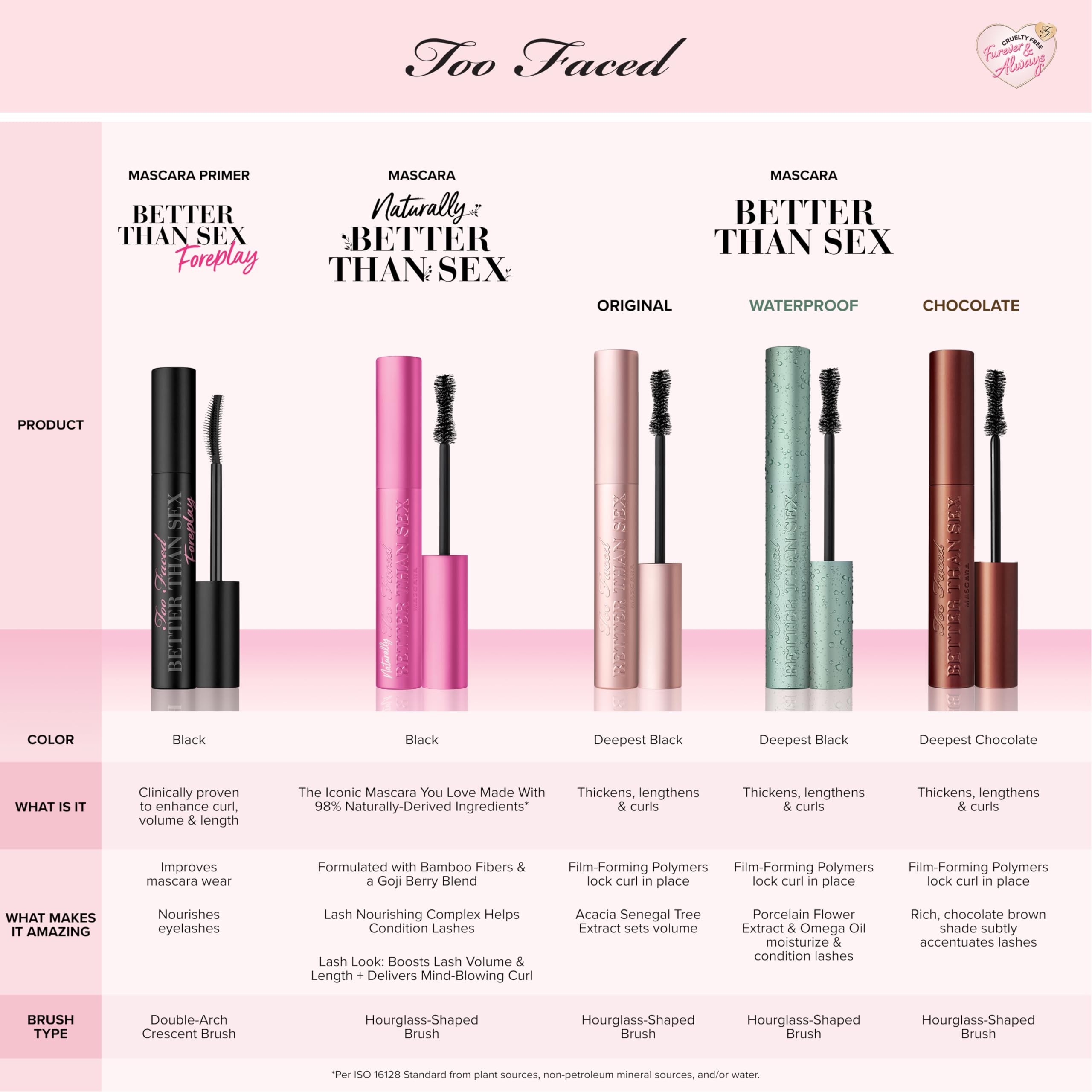 Too Faced Better Than Sex Volumizing Mascara | Volume, Length + Peptides: Black Standard Size Mascara (Pack of 1)
