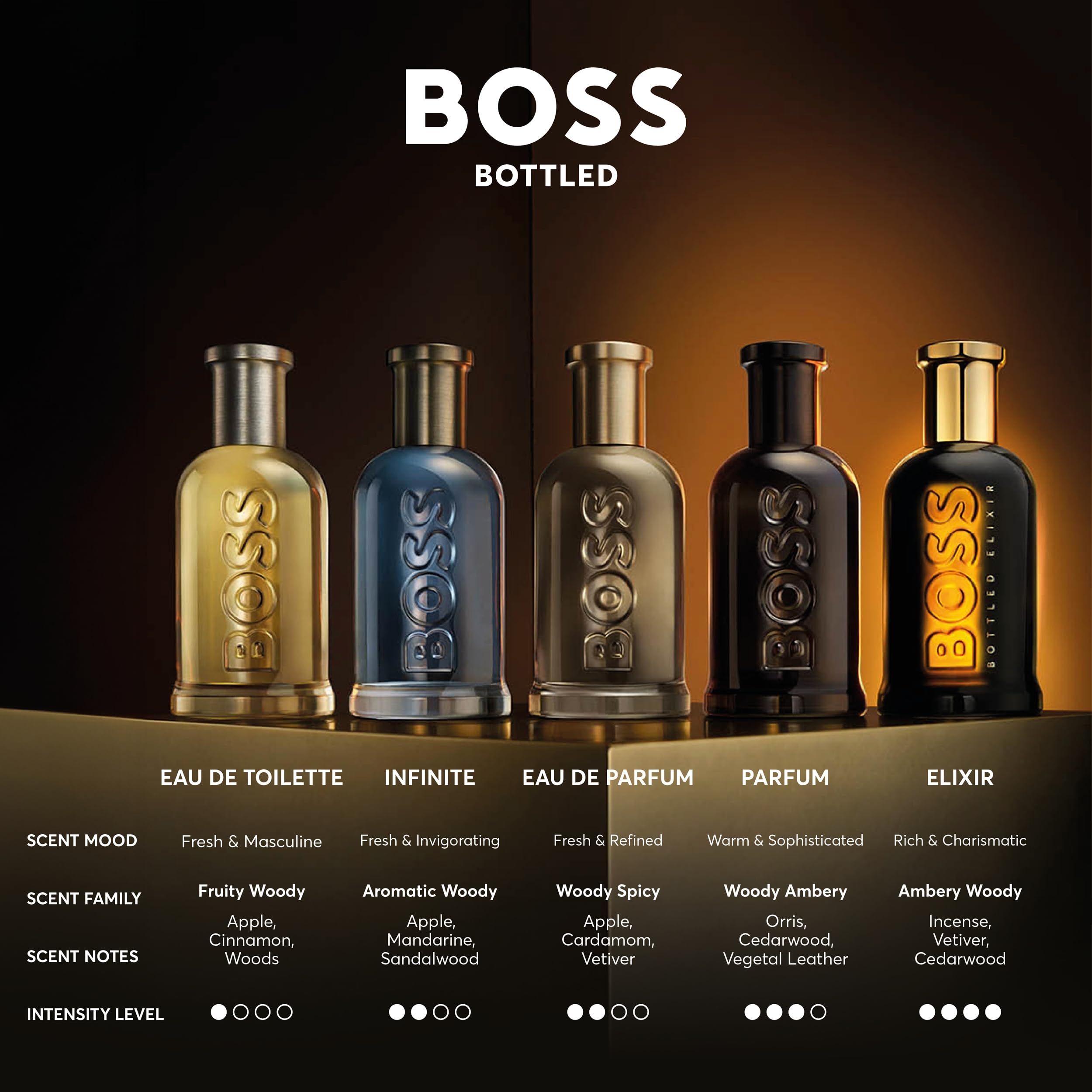 Hugo Boss Bottled Infinite Eau de Parfum – Woody Men's Cologne – With Notes of Apple, Patchouli, Lavender & Sandalwood – Long Lasting Fragrance: 3.3 Fl Oz (Pack of 1)