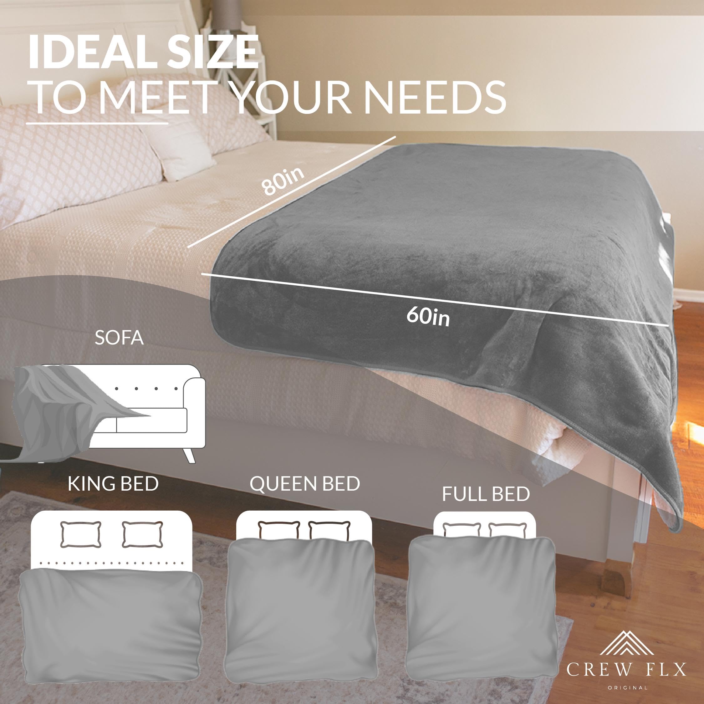 Waterproof Blanket for Bed – Reversible Sherpa Throw with Leakproof TPU Layer – Stain Resistant, Washable Bed Protector with Soft Carry Bag – (80"x60") Gray: Gray 80 x 60 inch