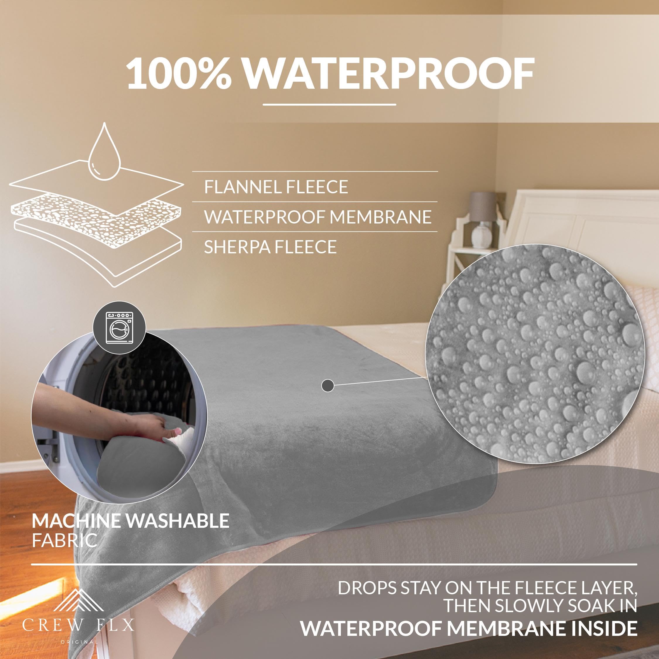 Waterproof Blanket for Bed – Reversible Sherpa Throw with Leakproof TPU Layer – Stain Resistant, Washable Bed Protector with Soft Carry Bag – (80"x60") Gray: Gray 80 x 60 inch