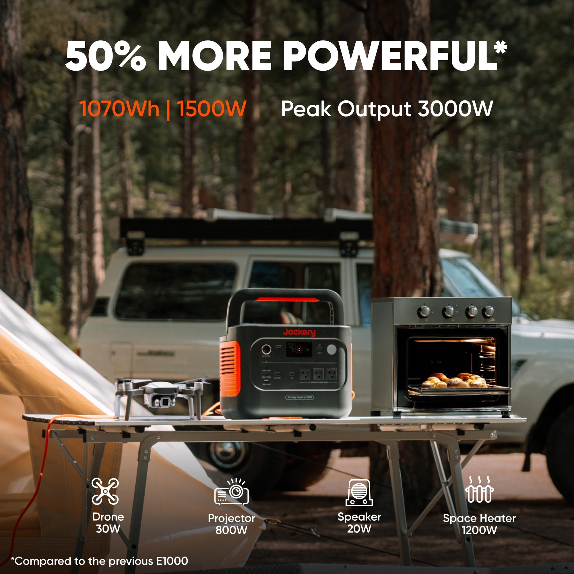 Jackery Explorer 1000 v2 Portable Power Station,1070Wh LiFePO4 Battery,1500W AC/100W USB-C Output, 1 Hr Fast Charge, Solar Generator for Camping,Emergency, RV, Off-Grid Living(Solar Panel Optional): E1000v2