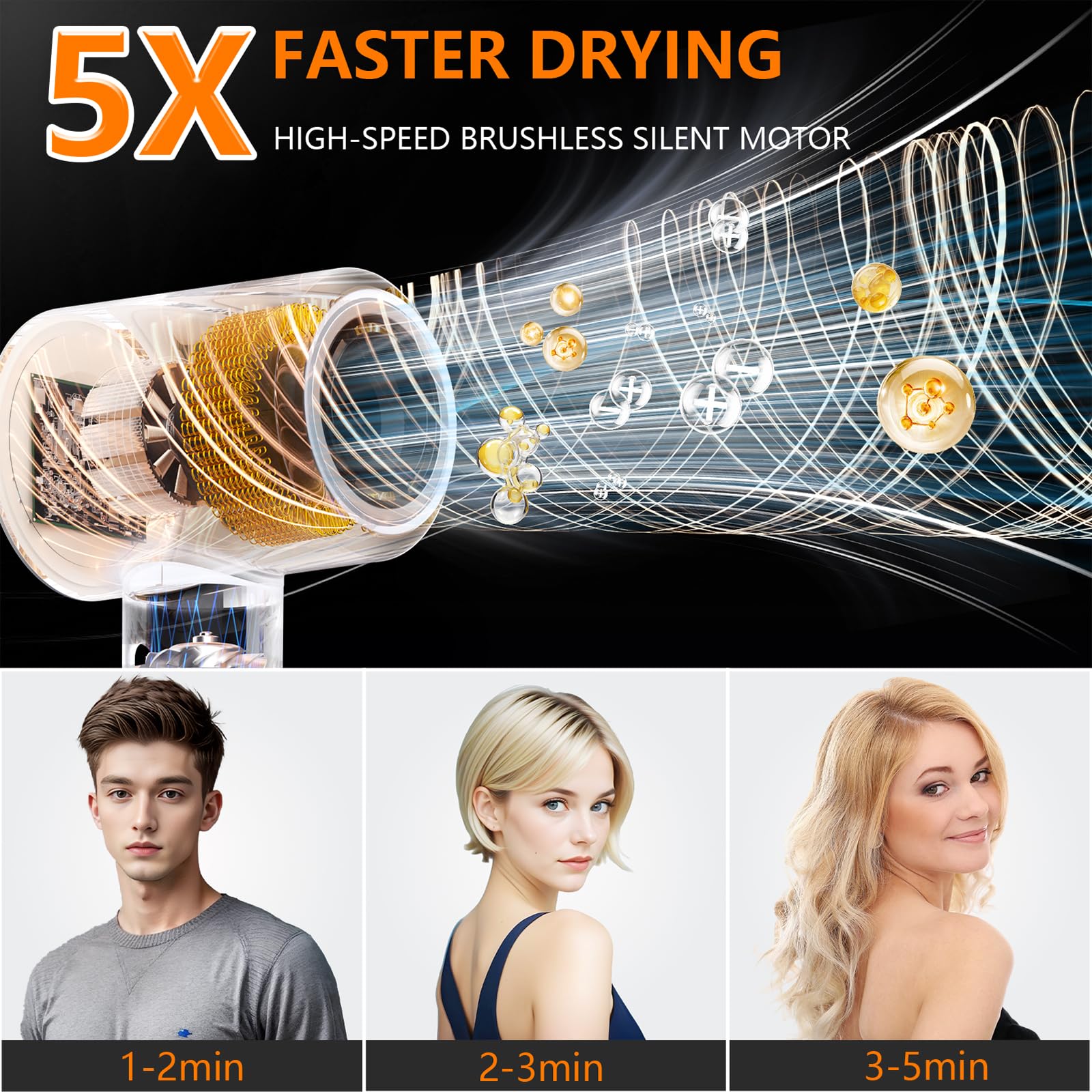 HRYCF Hair Dryer,160000 RPM Blow Dryer with High-Speed Brushless Motor for Fast Drying, Professional Ionic Lightweight Hair Dryers, Thermo-Control Low Noise with Blow Dryers Diffuser & Nozzle: HRYCF Hair Dryer,160000 RPM Blow Dryer with High-Speed Brushless Motor for Fast Drying, Professional Ionic Lightweight Hair Dryers, Thermo-Control Low Noise with Blow Dryers Diffuser & Nozzle