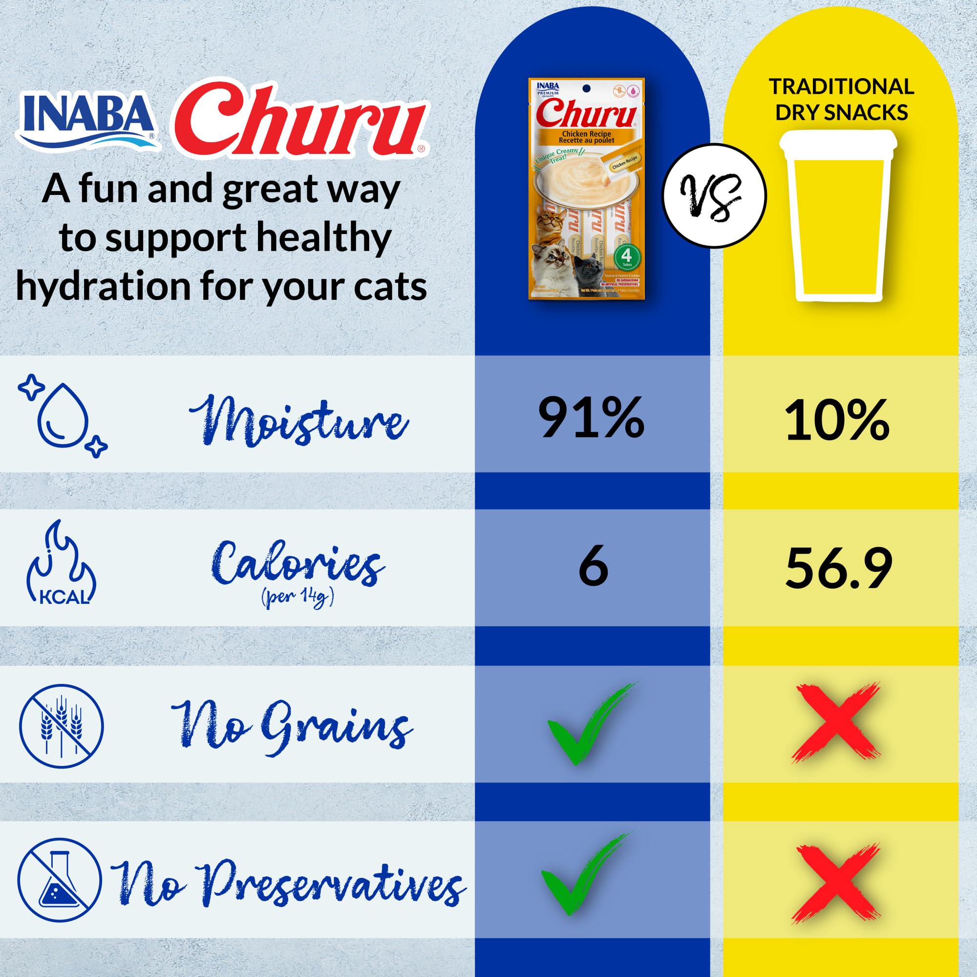 INABA Churu Cat Treats, Grain-Free, Lickable, Squeezable Creamy Purée Cat Treat/Topper with Vitamin E & Taurine, 0.5 Ounces Each Tube, 50 Tubes, Tuna & Chicken Variety: Chicken &amp; Beef Variety 0.5 Ounce (Pack of 20)
