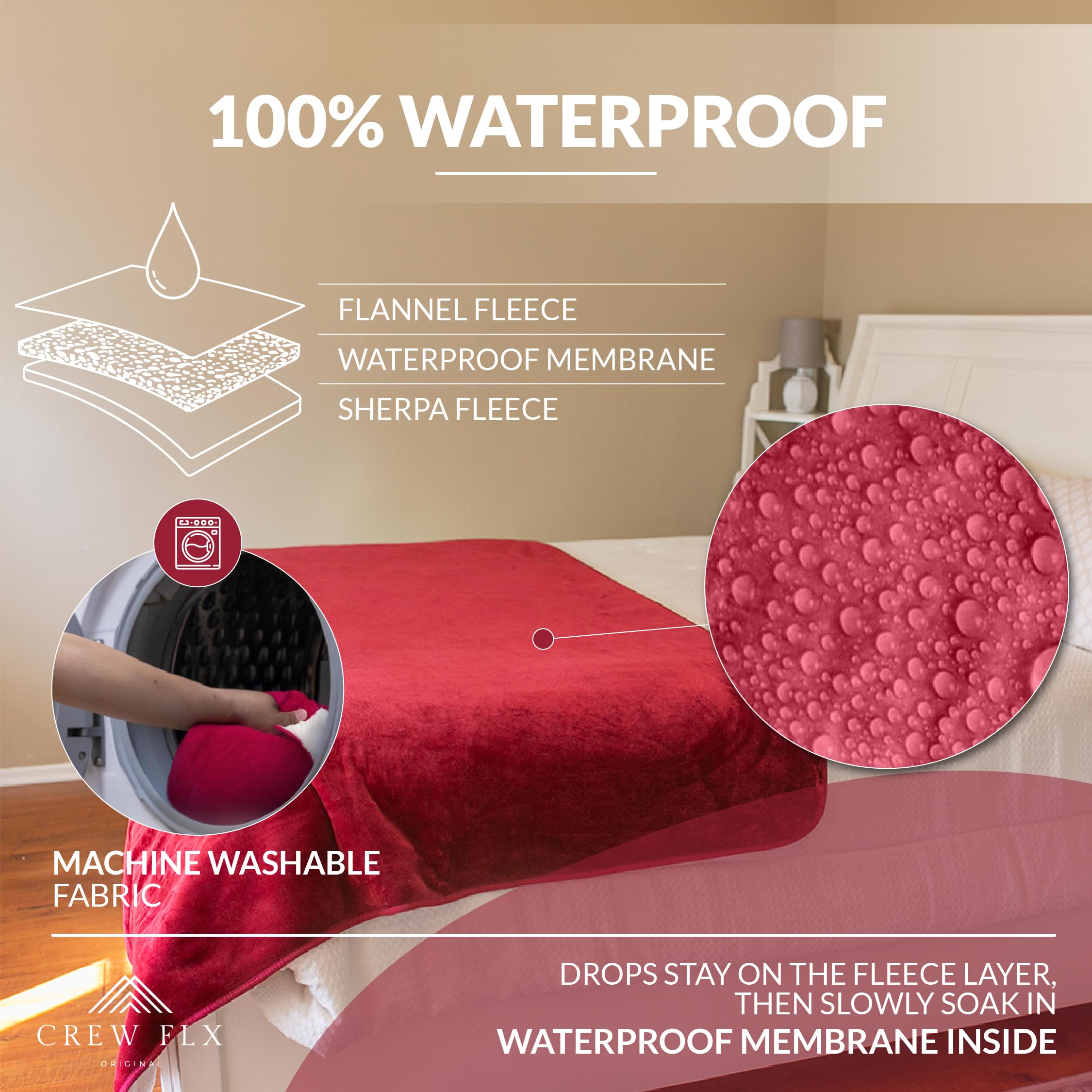 Waterproof Blanket for Bed – Reversible Sherpa Throw with Leakproof TPU Layer – Stain Resistant, Washable Bed Protector with Soft Carry Bag – (80"x60") Gray: Red 90 x 80 inch