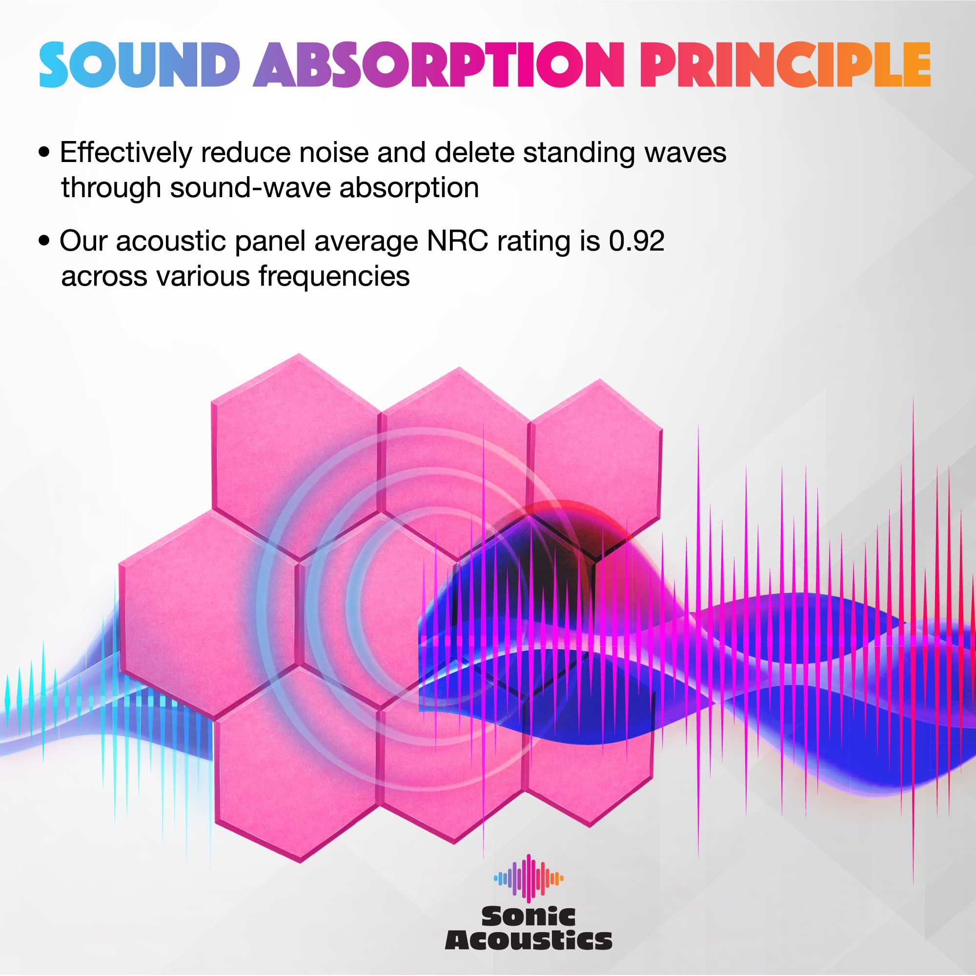 Sonic Acoustics 12 Pack Hexagon Acoustic Panels, 14" X 12" X 0.4" High Density Sound Absorbing Panels Sound Proof Insulation Beveled Edge Studio Treatment Tiles-Pink thumbnail 2