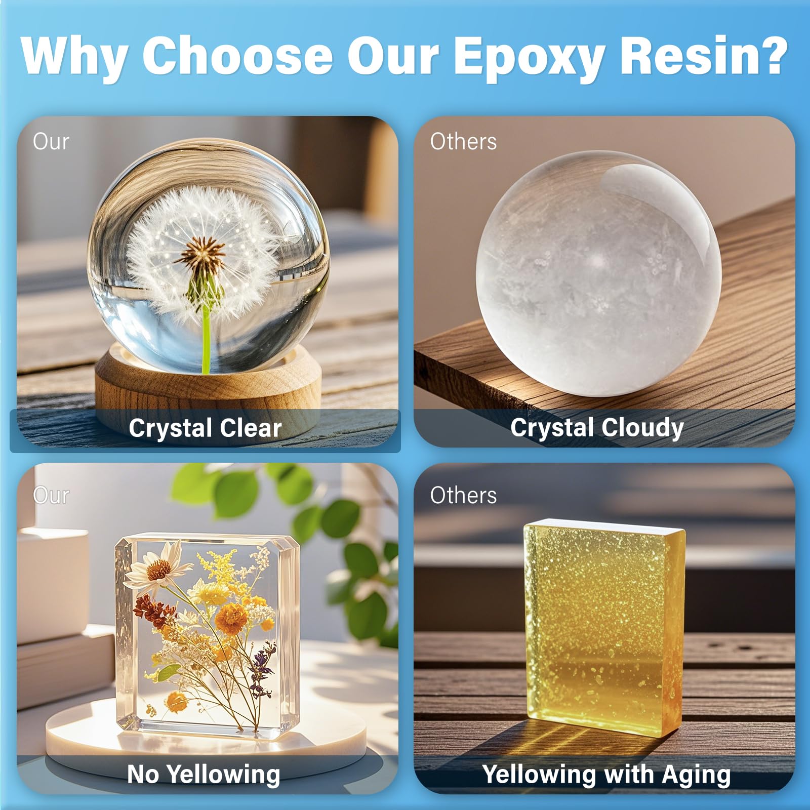 Epoxy Resin 1 Gallon Kit with Pump High Glossy Food Safe Crystal Clear Bubble Free No Yellowing Easy Mix 1:1 for Craft DIY Jewelry Art Casting: 1 GALLON