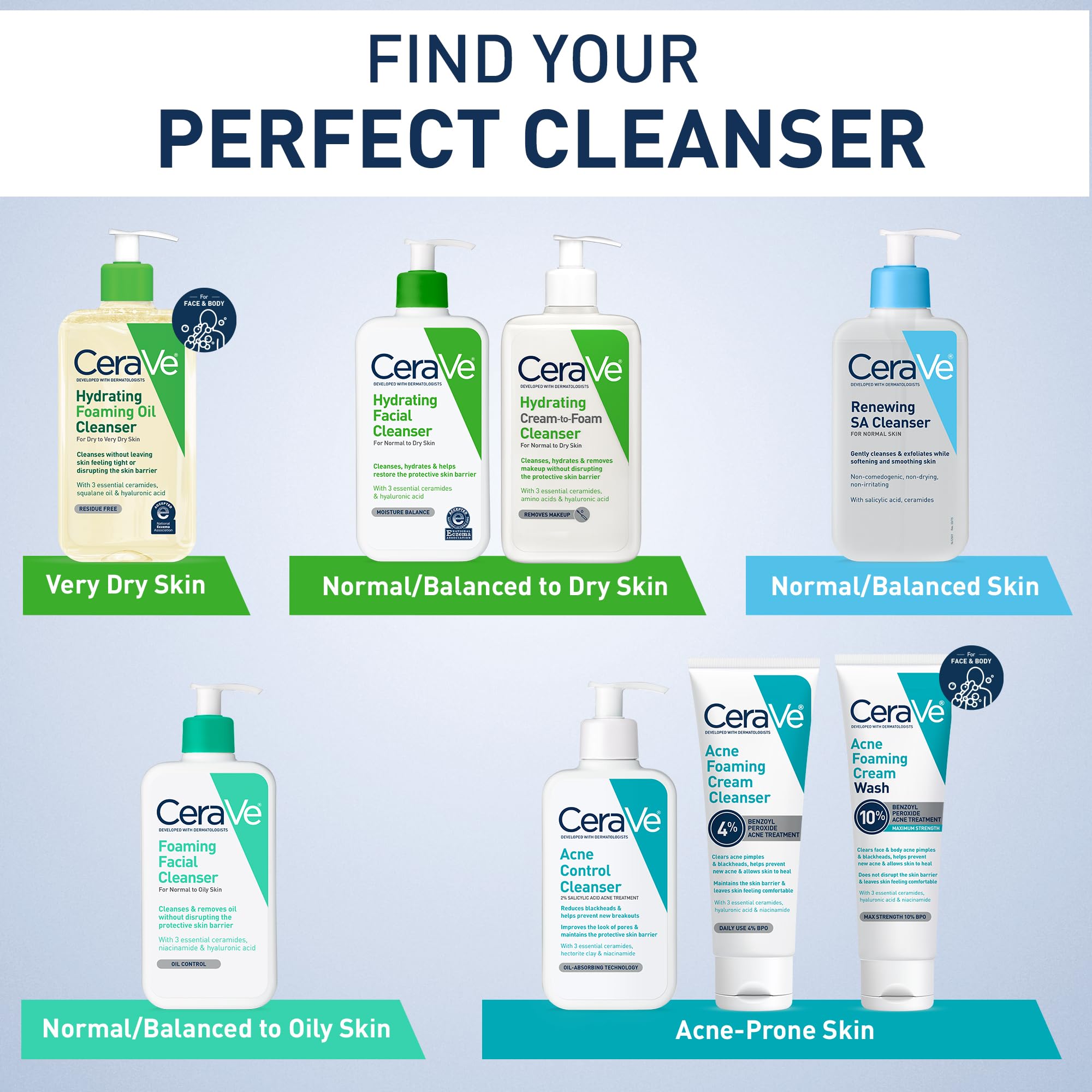 CeraVe Renewing Salicylic Acid Cleanser, Formulated With Hyaluronic Acid, Niacinamide, & Ceramides, Gentle BHA Exfoliating Face Wash Smooths & Softens Skin, Non Comedogenic & Fragrance Free, 16 Ounce: Fragrance Free 16 Fl Oz (Pack of 1)