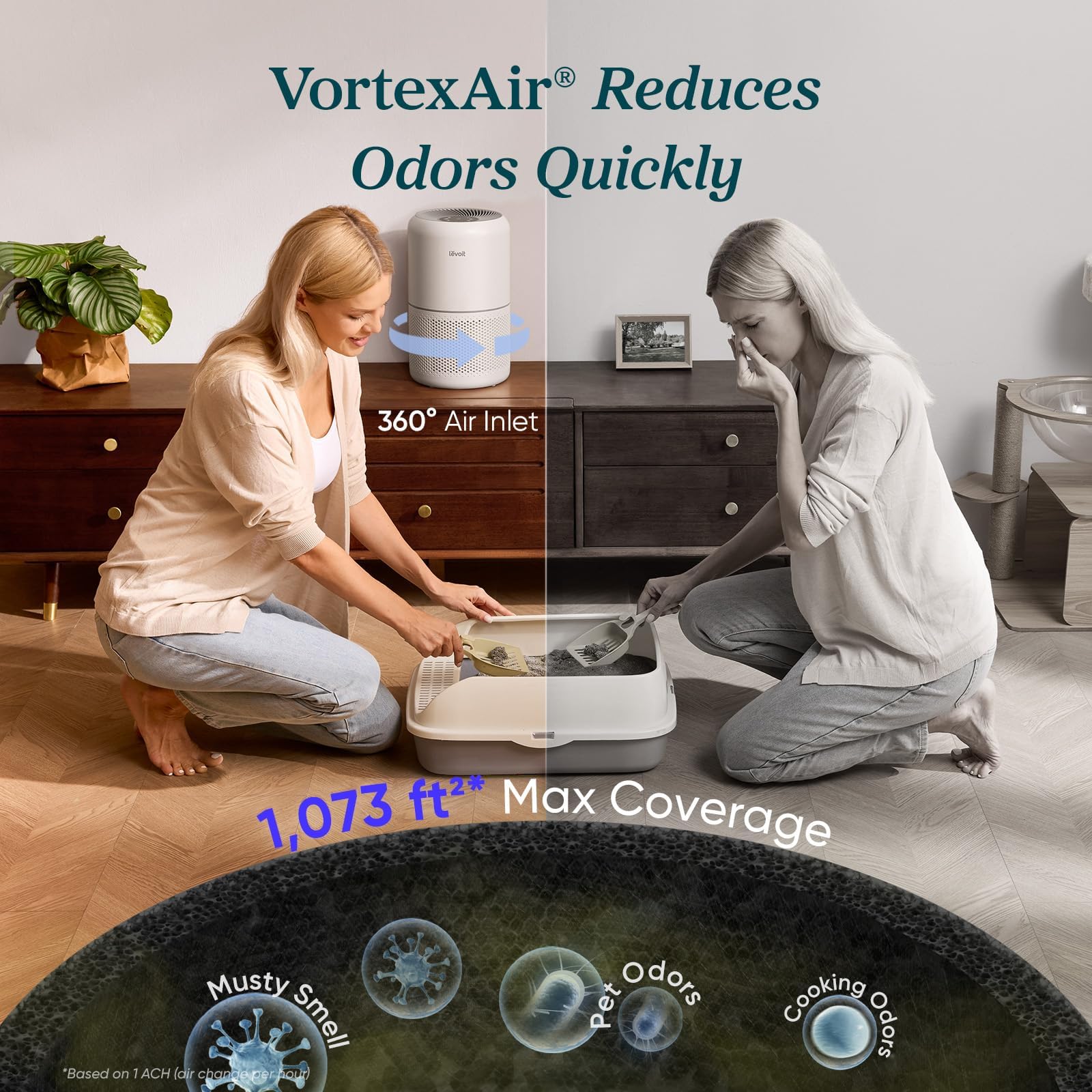 LEVOIT Air Purifier for Home Allergies Pet Hair in Bedroom, Covers Up to 1073 ft² by 56W High Torque Motor, AHAM VERIFIDE, 3-in-1 Filter with HEPA Sleep Mode, Remove Dust Smoke Odor, Core300-P, White: White Air Purifier