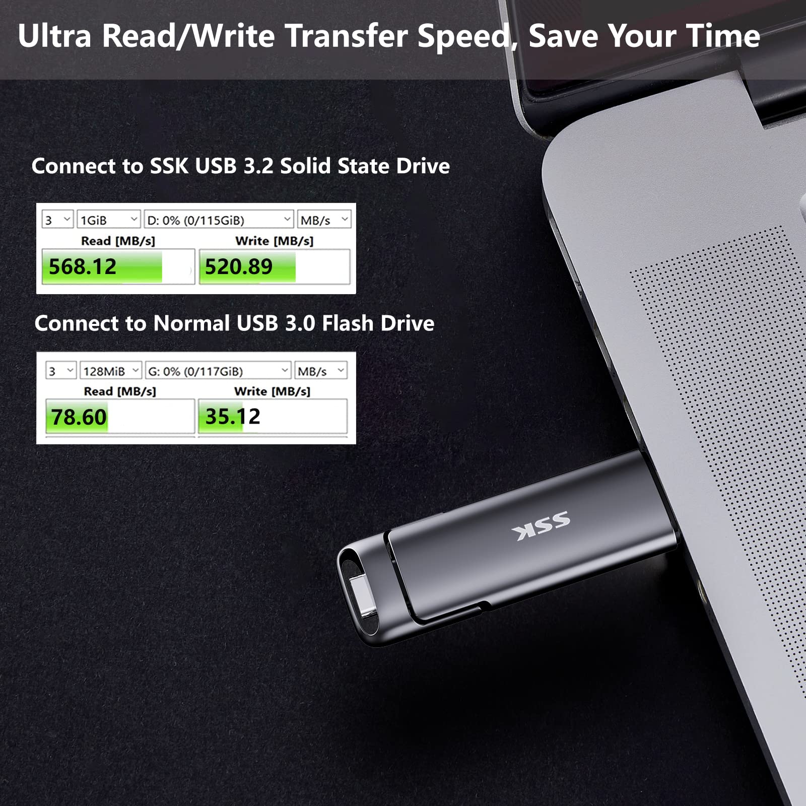 SSK  External USB SSD,Fast 550MB/s 2-in-1 Dual Drive USB Type C+ USB A 3.2 Gen2 Solid State Thumb Drive Data Storage for iPhone 15/PS4/Android Phone/Tablet/Windows/Mac: 2TB