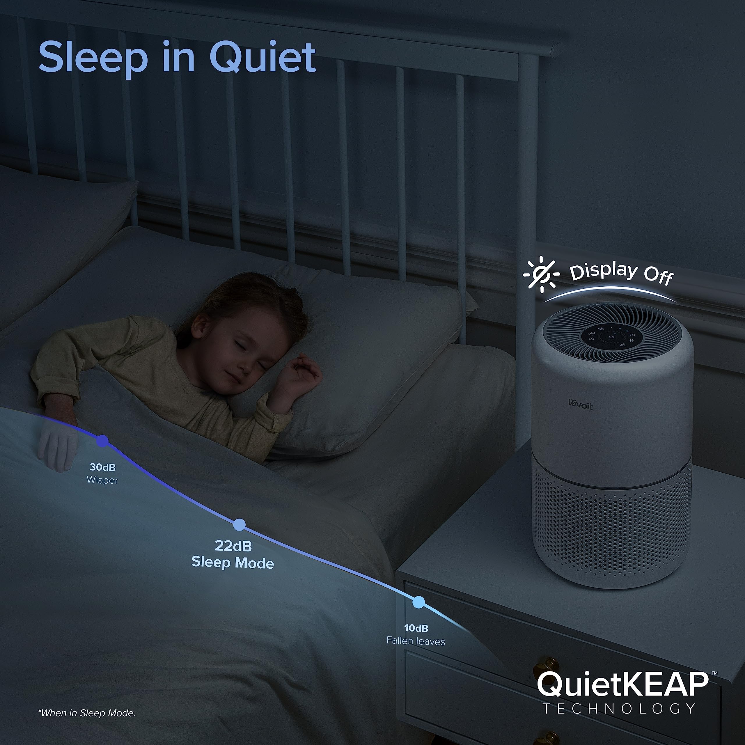 LEVOIT Air Purifier for Home Allergies Pet Hair in Bedroom, Covers Up to 1074 ft² by 56W High Torque Motor, AHAM VERIFIDE, 3-in-1 Filter with HEPA Sleep Mode, Remove Dust Smoke Odor, Core300-P, White: White WIFI enabled Purifier