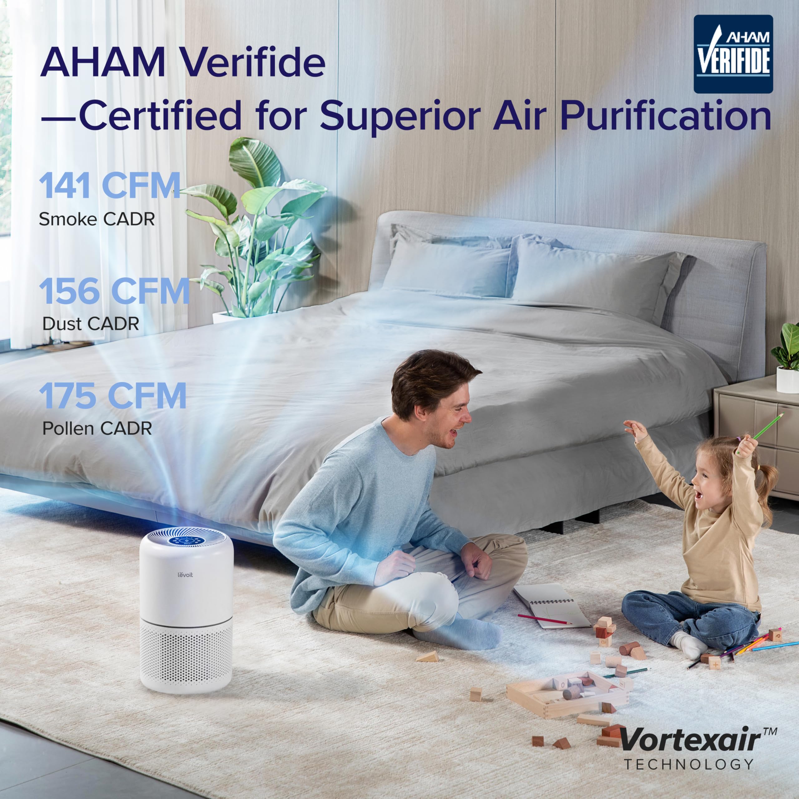 LEVOIT Air Purifier for Home Allergies Pet Hair in Bedroom, Covers Up to 1074 ft² by 56W High Torque Motor, AHAM VERIFIDE, 3-in-1 Filter with HEPA Sleep Mode, Remove Dust Smoke Odor, Core300-P, White: White WIFI enabled Purifier