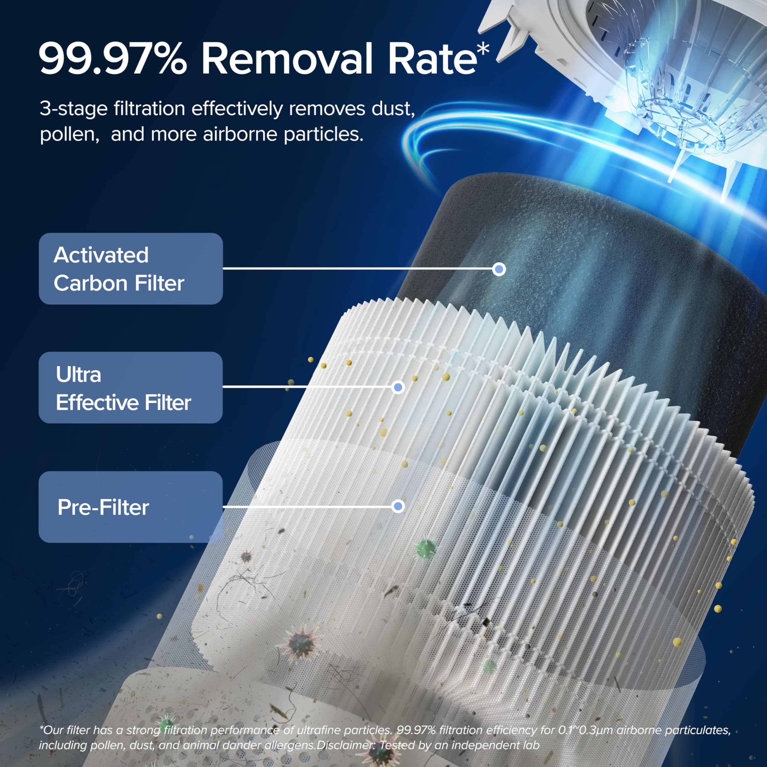 LEVOIT Air Purifier for Home Allergies Pet Hair in Bedroom, Covers Up to 1074 ft² by 56W High Torque Motor, AHAM VERIFIDE, 3-in-1 Filter with HEPA Sleep Mode, Remove Dust Smoke Odor, Core300-P, White: White WIFI enabled Purifier
