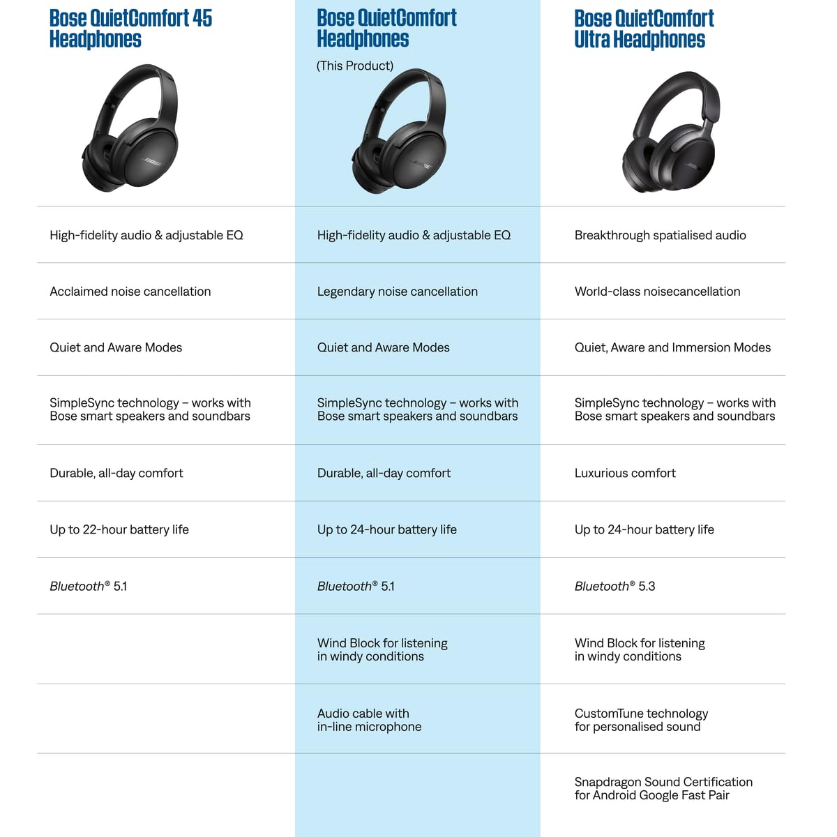 Bose QuietComfort Bluetooth Headphones, Wireless Headphones with Active Over Ear Noise Cancelling and Mic, Deep Bass, Up to 24 Hours of Playtime, - Limited Edition Color