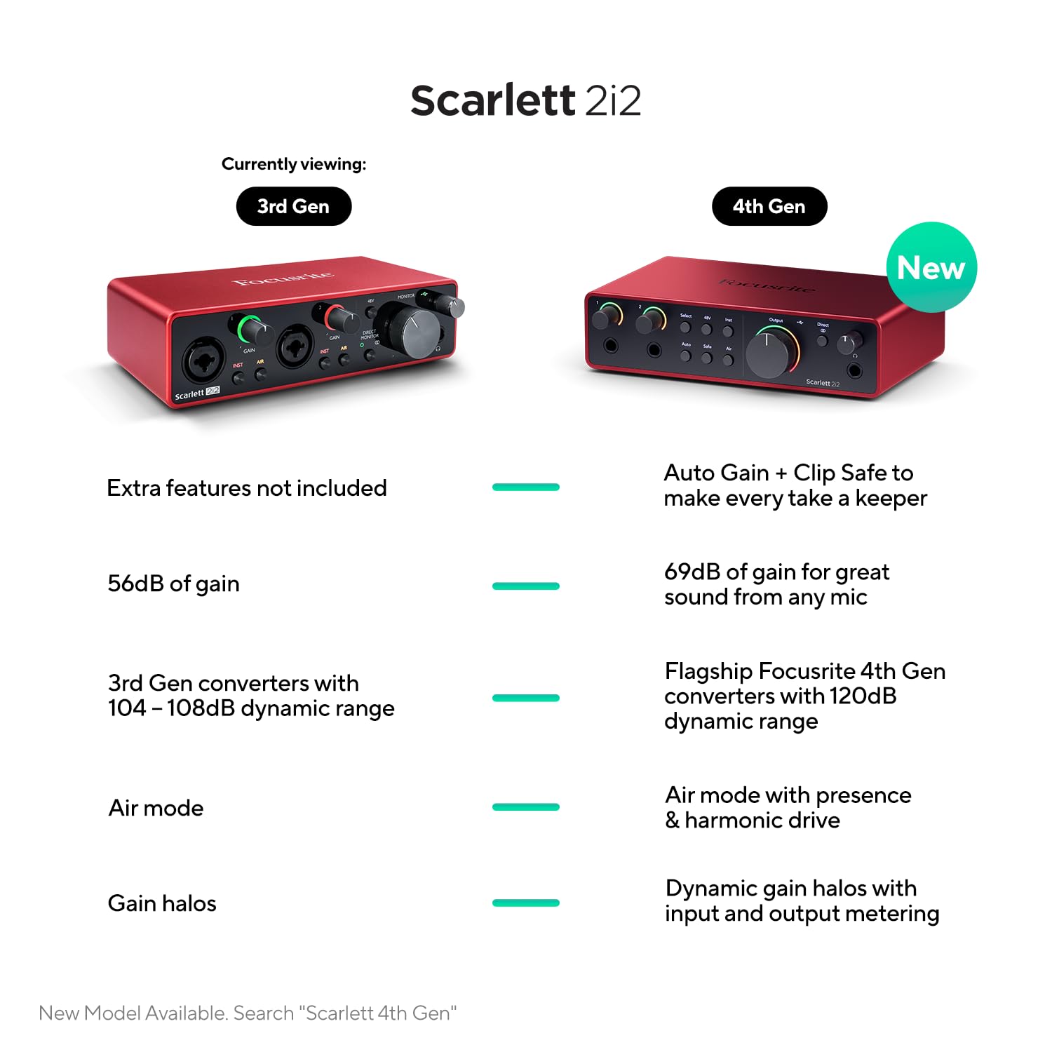 Focusrite USB Audio Interface for Recording, Songwriting, Streaming and Podcasting — High-Fidelity, Studio Quality Recording, and All the Software You Need to Record