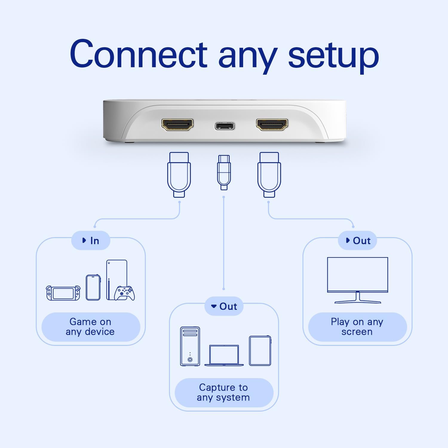 Elgato - Stream and Record in 1080p60 HDR10 or 4K30 with Ultra-low Latency on PS5|Pro, PS4|Pro, Xbox Series X/S, Xbox One X|S, Nintendo Switch 2, in OBS and More, Works with PC and Mac