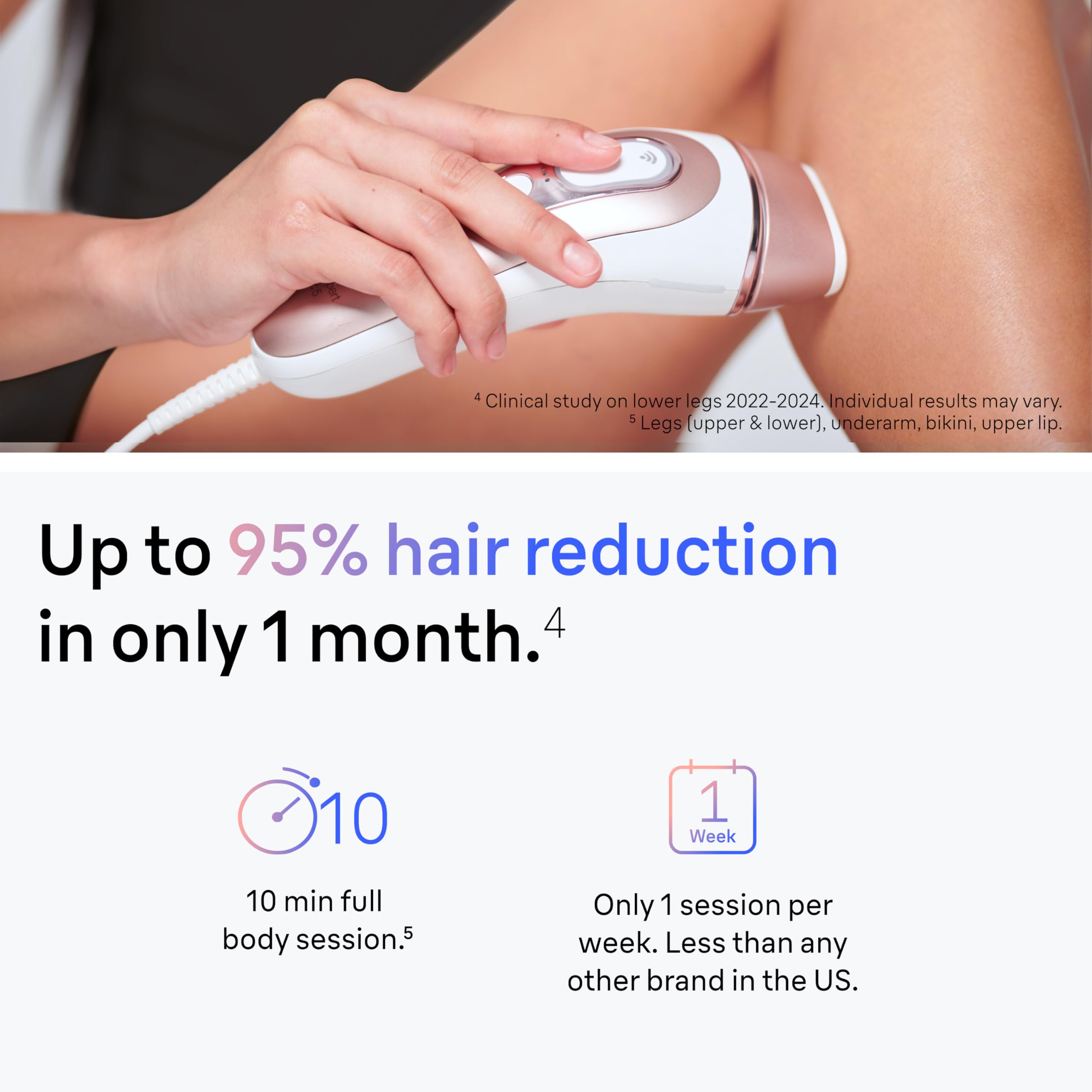Braun Smart IPL, Skin i·Expert Pro 7: at Home Laser Hair Removal, Permanent Visible Hair Reduction, Holiday Gifts for Women and Men with Free App, Vanity Case, Venus Razor, 4 Smart Heads, IPL7387