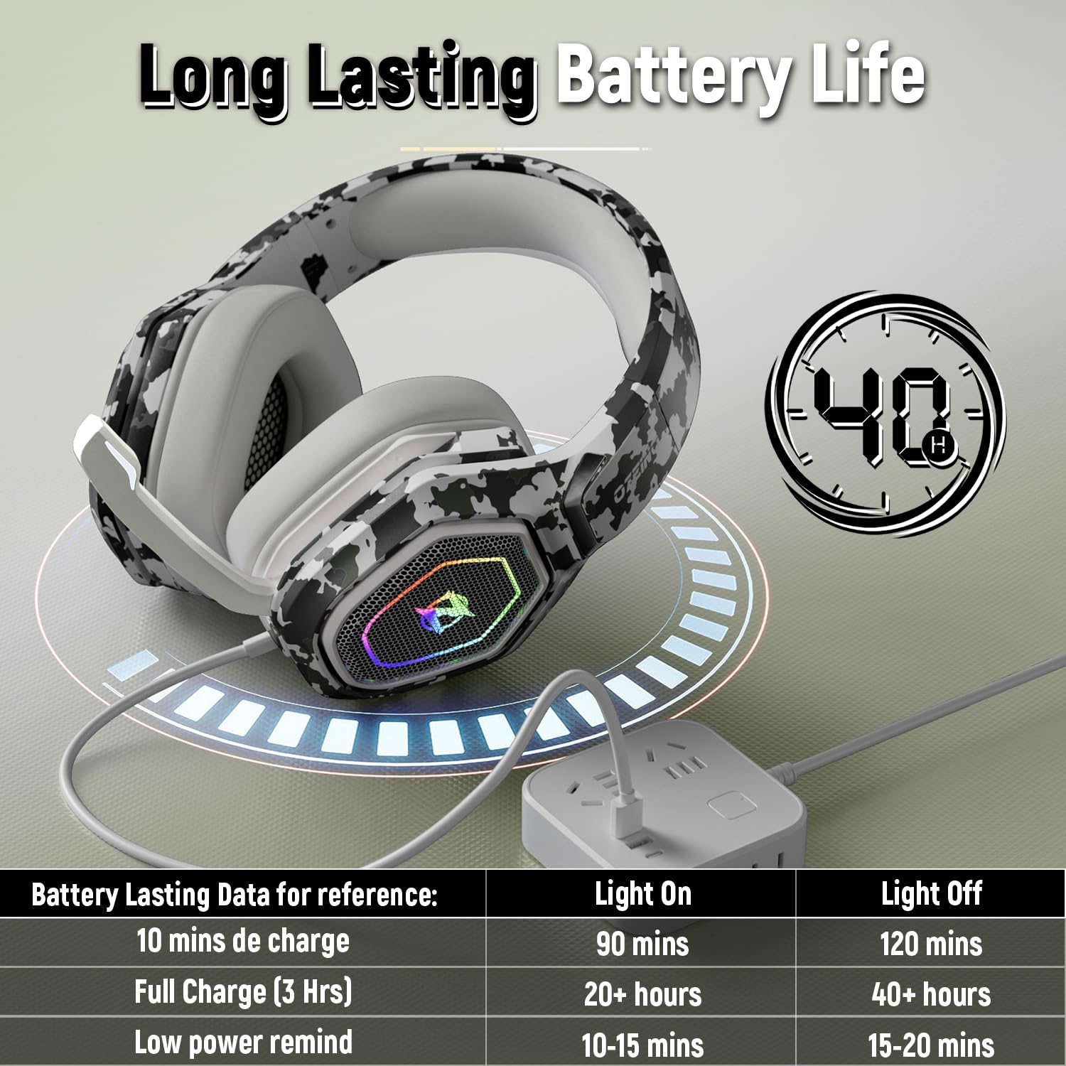 Ozeino Wireless Gaming Headset for PC, Ps5, Ps4 with Flip Microphone