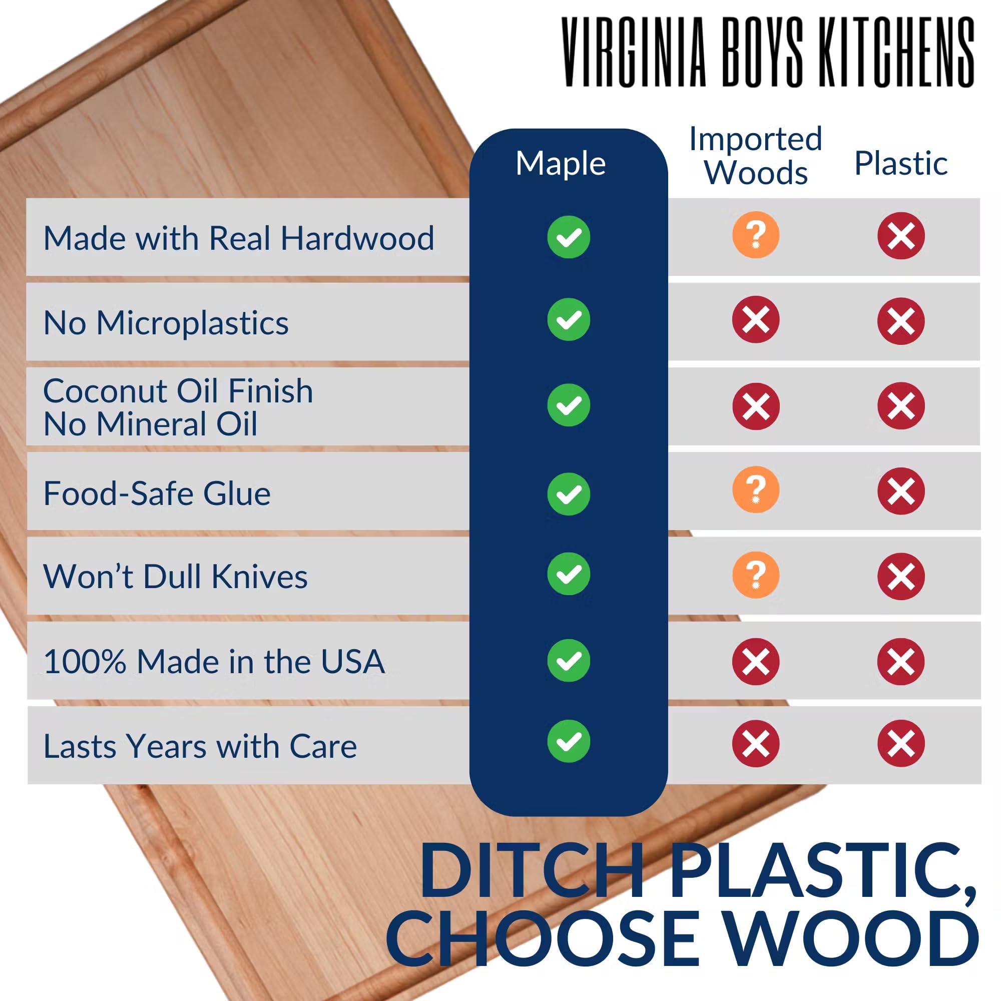 Made in USA Black Walnut Wood Cutting Board by Virginia Boys Kitchens - Butcher Block Wooden Carving Board with Juice Well made from Sustainable Hardwood (17x11)
