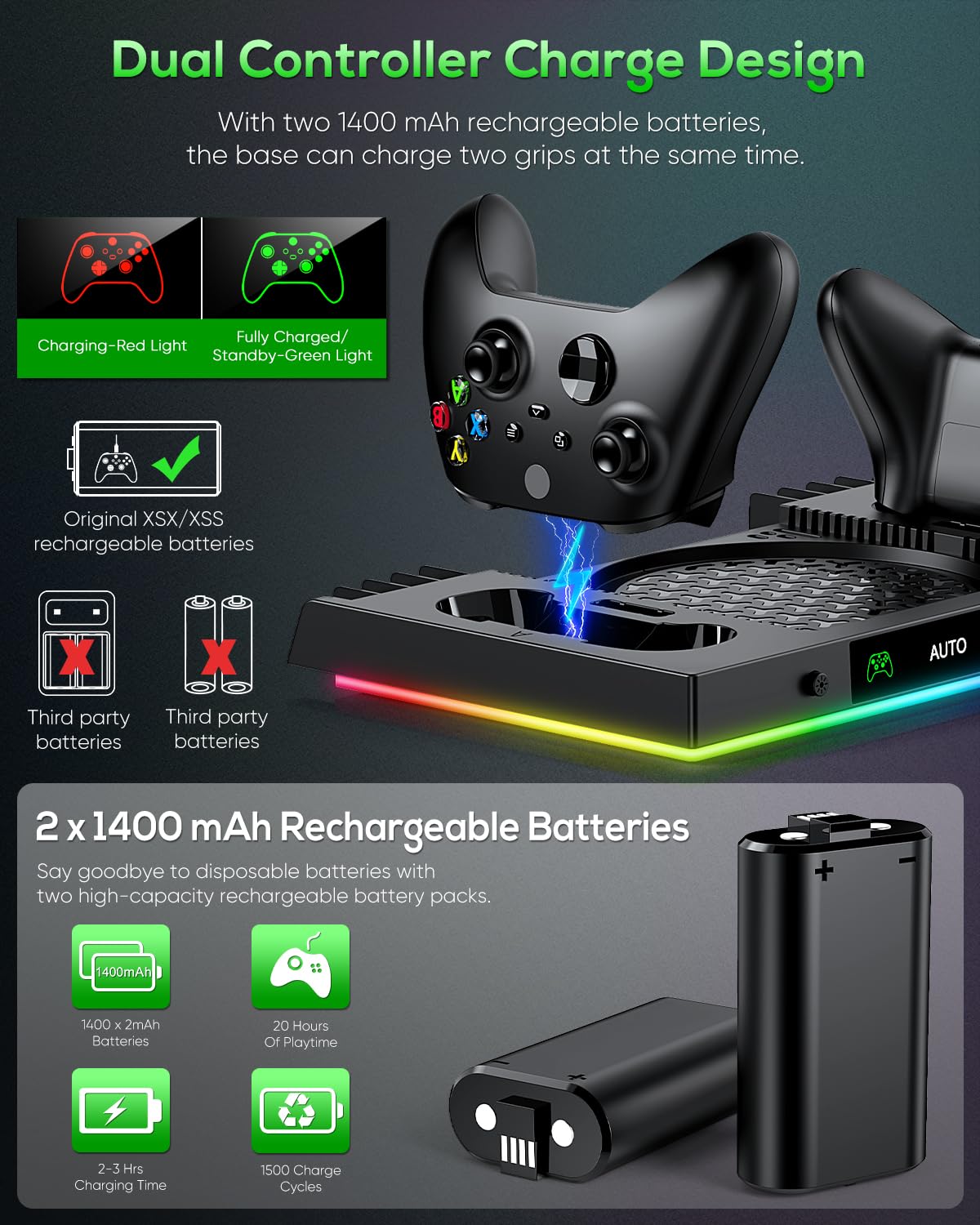 Auto Cooling Fan and Charge Stand Accessories for Xbox Series X Console with 15 Light Modes, Wireless Dual Charger Dock for XSX Controller, 2* Rechargeable Batteries, Headset Stand & Game Disc Storage (Black)