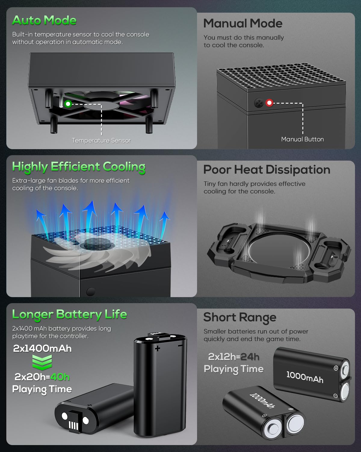 Auto Cooling Fan and Charge Stand Accessories for Xbox Series X Console with 15 Light Modes, Wireless Dual Charger Dock for XSX Controller, 2* Rechargeable Batteries, Headset Stand & Game Disc Storage (Black)
