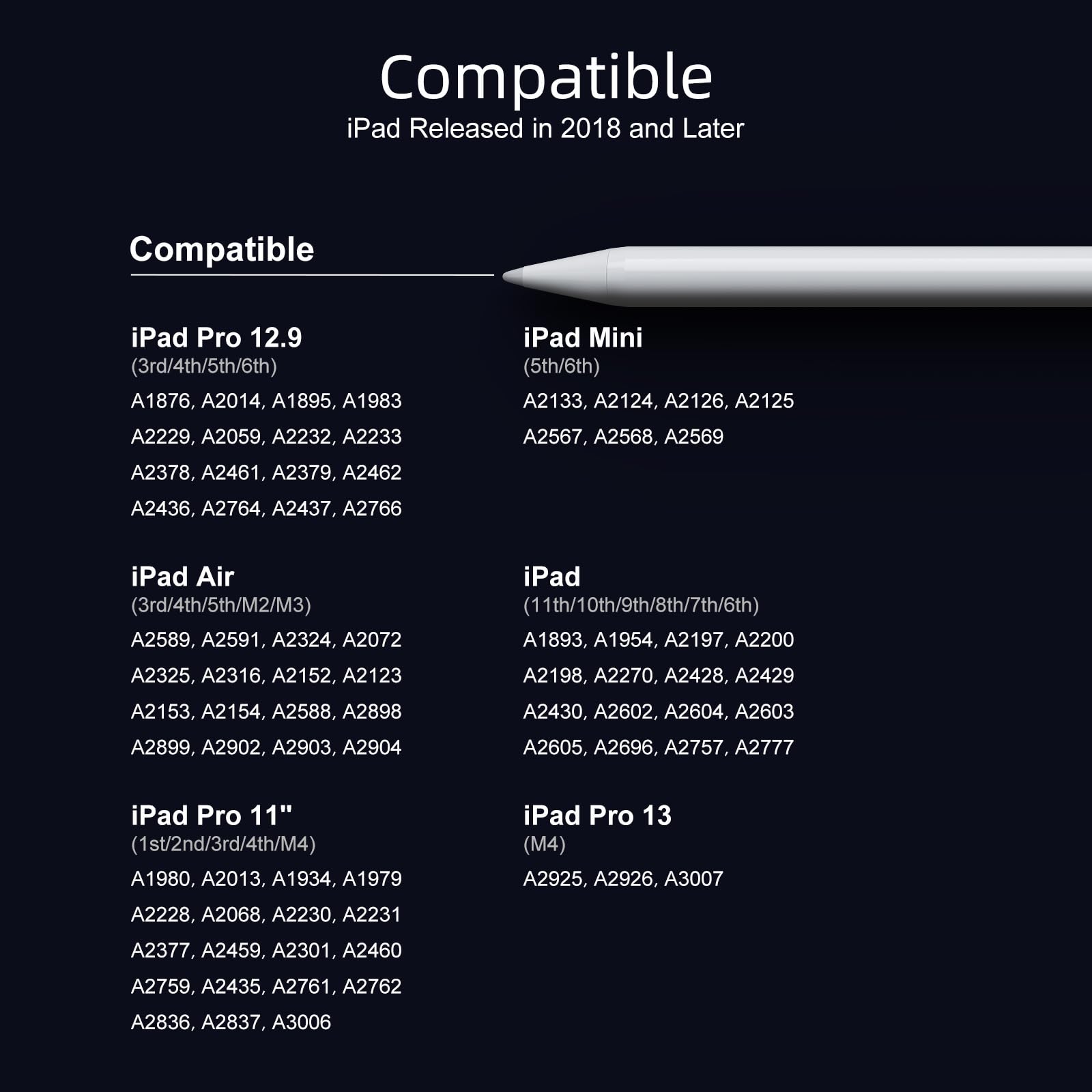 Stylus Pen for iPad 6th-11th Generation-2X Fast Charge Active Pencil Compatible with 2018-2025 Apple iPad Pro 11"/12.9"/M4, iPad Air 3/4/5/M2/M3,iPad mini 5/6 Gen-