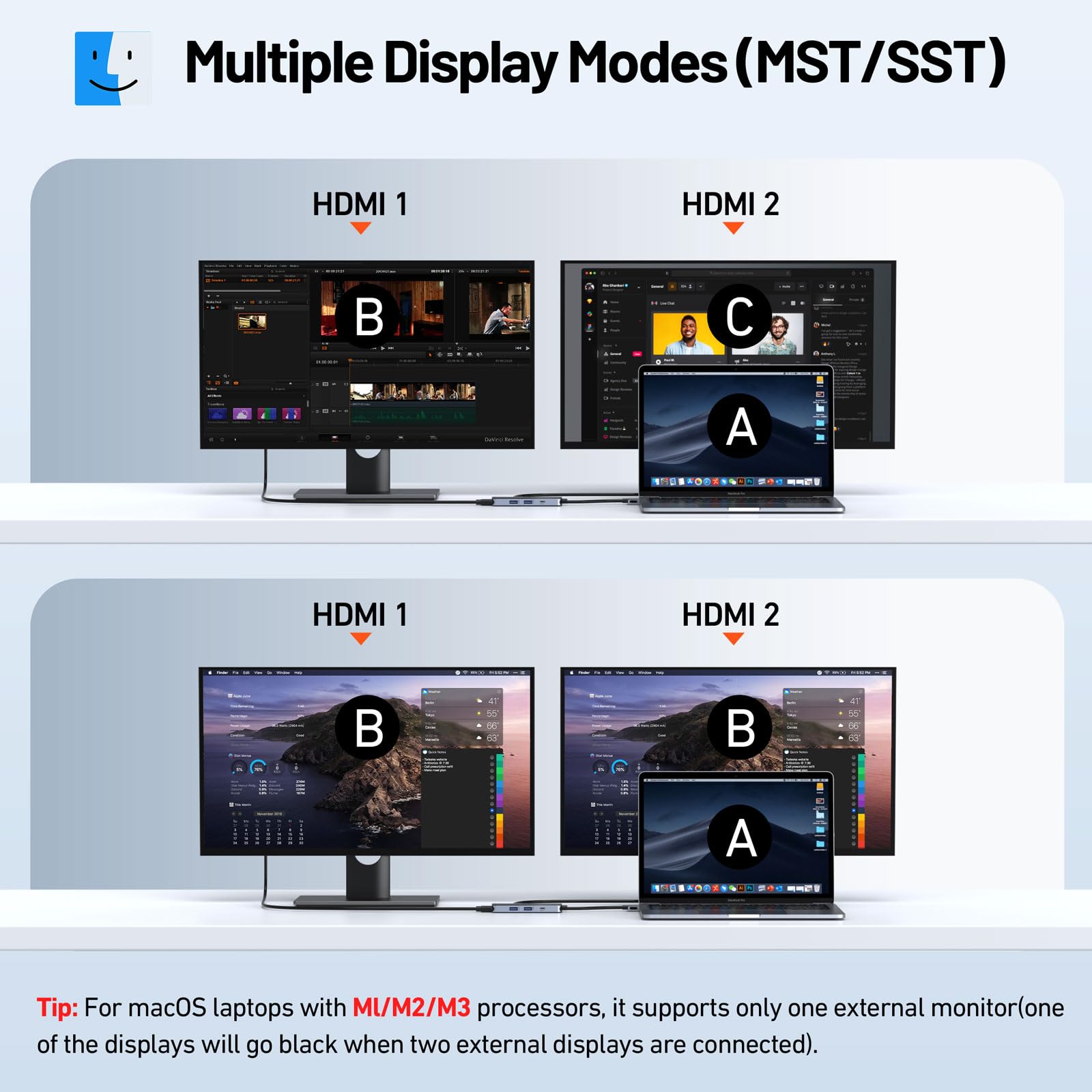 USB C Adapter HDMI Hub for MacBook Pro/Air M1 M2 M3 2024 2023 13" 15" 16",Mac USB Adapter 7-in-2, MacBook Accessories with HDMI,Thunderbolt 3, USB C and 2 A 3.0 Data Ports, SDµSD Card Reader